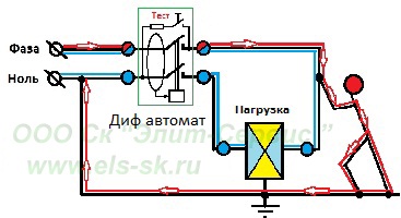 Принцип работы ДИФ автомата (дифференциальный автомат)